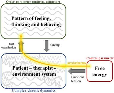 Beauty and Uncertainty as Transformative Factors: A Free Energy Principle Account of Aesthetic Diagnosis and Intervention in Gestalt Psychotherapy